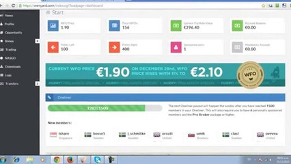 El Plan de Compensación de Wenyard