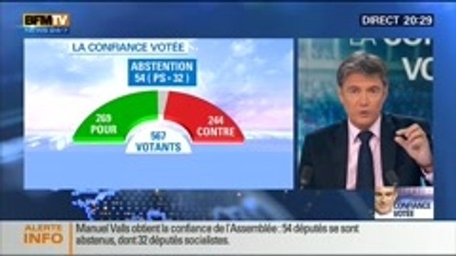 20H Politique: Vote de confiance: quelles leçons à tirer des résultats de ce scrutin ? - 16/09 2/2