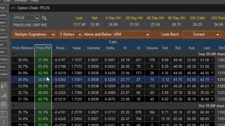 Options Analytix – Options Analysis Platform from eSignal | Instruction Video