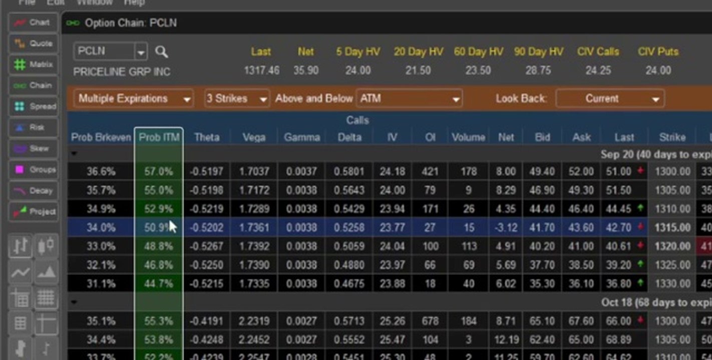 Options Analytix – Options Analysis Platform from eSignal | Instruction Video