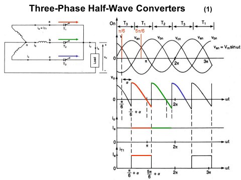 Ch10-Controlled Rectifiers Lecture 6 to 11
