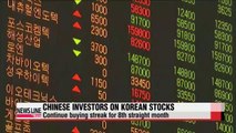 Chinese investors bullish on Korean shares for 8 months