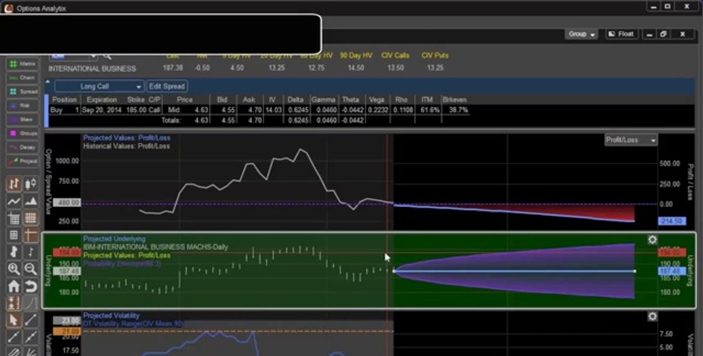 Options Analytix Projection Using Analysis Platform – Video from eSignal