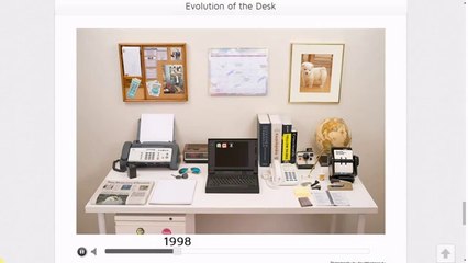 Evolution de notre bureau de travail en 35 ans