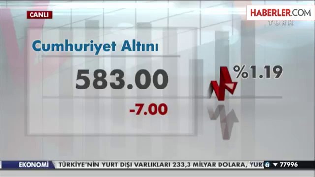 Altının Kilogramı 87 Bin 350 Liraya Geriledi
