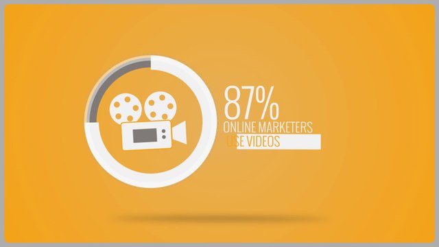 Video Marketing Benefits, SEO Marketing Services