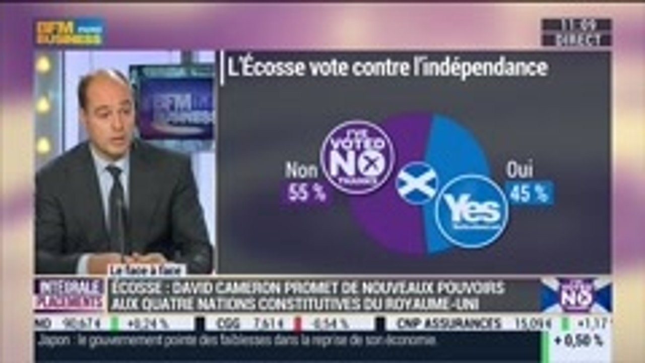 Frédéric Rollin VS Thibault Prébay: Victoire du "non" en Ecosse: quelles conséquences pour l'Europe ?, dans Intégrale Placements – 19/09 1/2