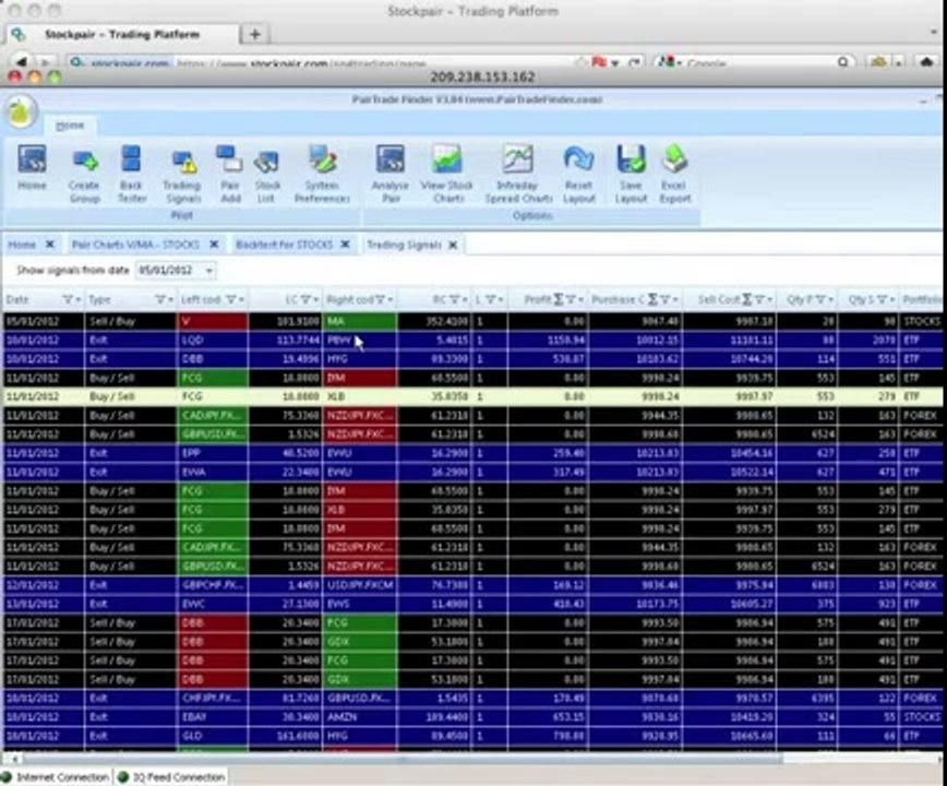 Stockpair Pair Trading Binary Options For Dummies #2