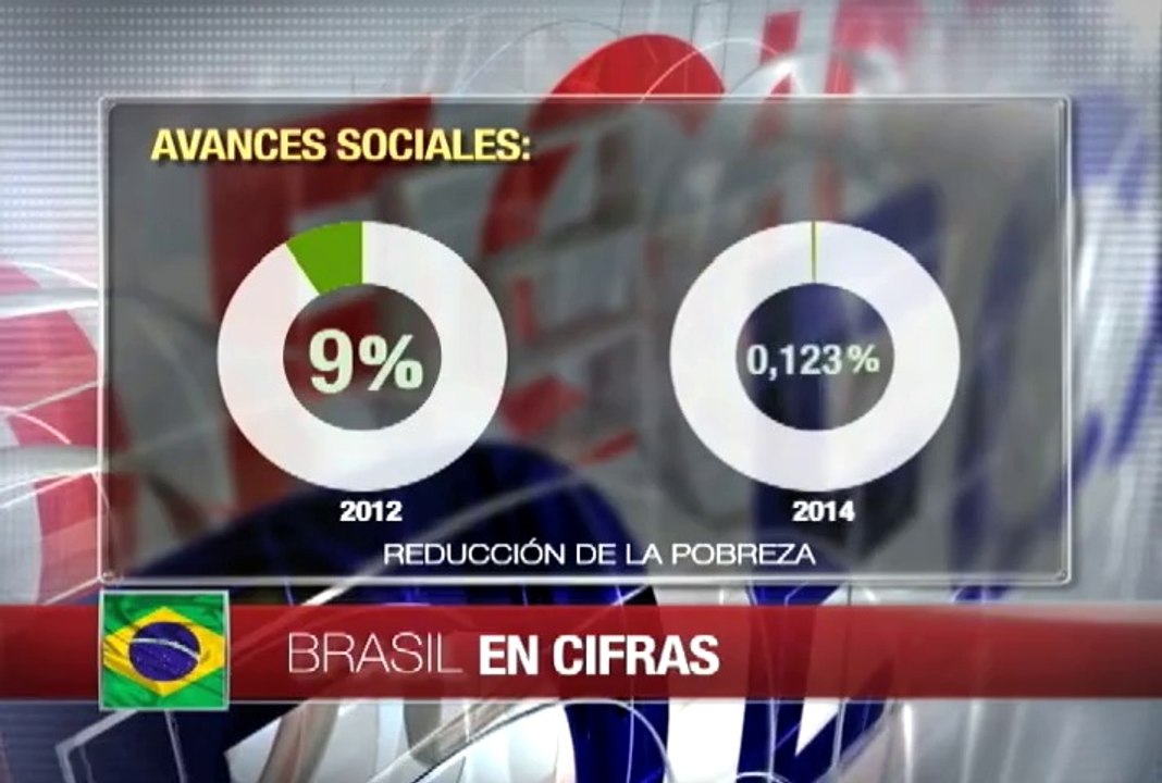 Brasil en Cifras