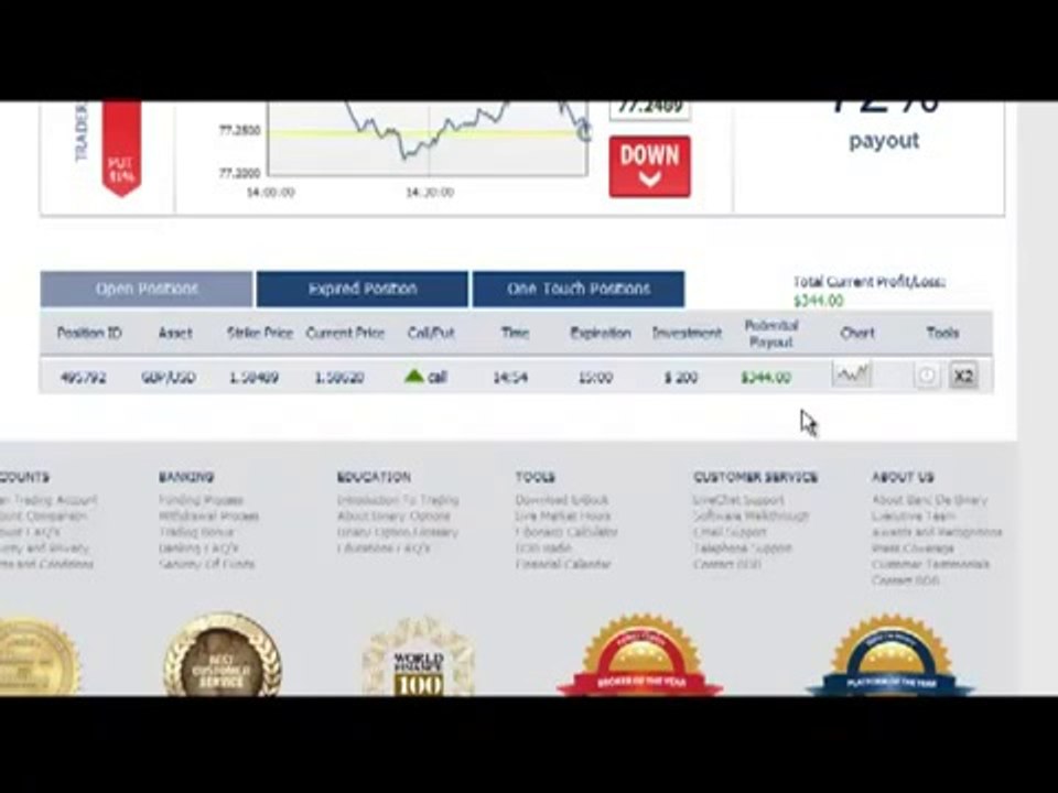 Binary Options Price Action #2