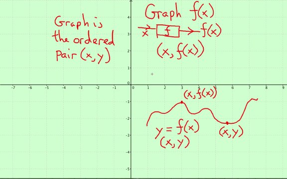 Calculus-Lecture 2: Graphs of Functions - I ( Pervez Hoodbhoy )