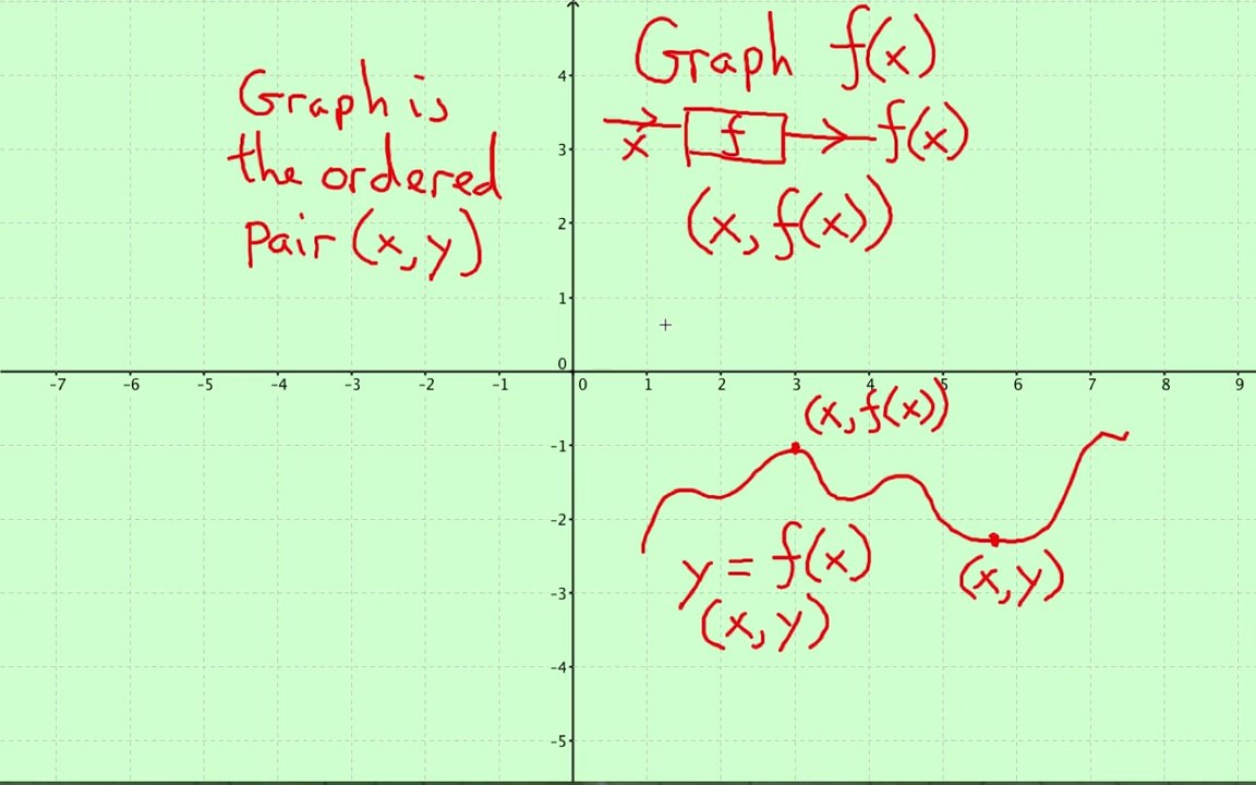 Calculus-Lecture 2: Graphs of Functions - I (  Pervez Hoodbhoy )