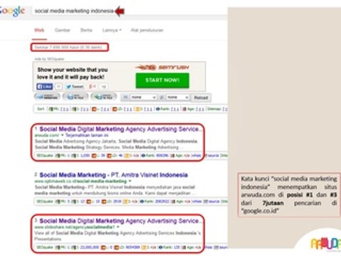 [Jasa Konsultan SEO Indonesia] SEO Strategy Spesific Keywords Social Media Marketing Indonesia