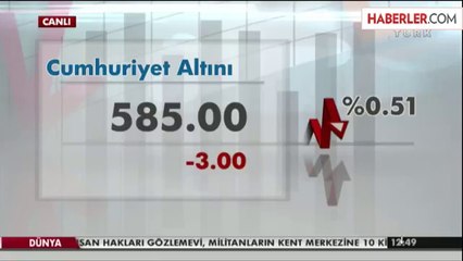 Altın Fiyatları 2 Ocak Seviyelerine Geriledi