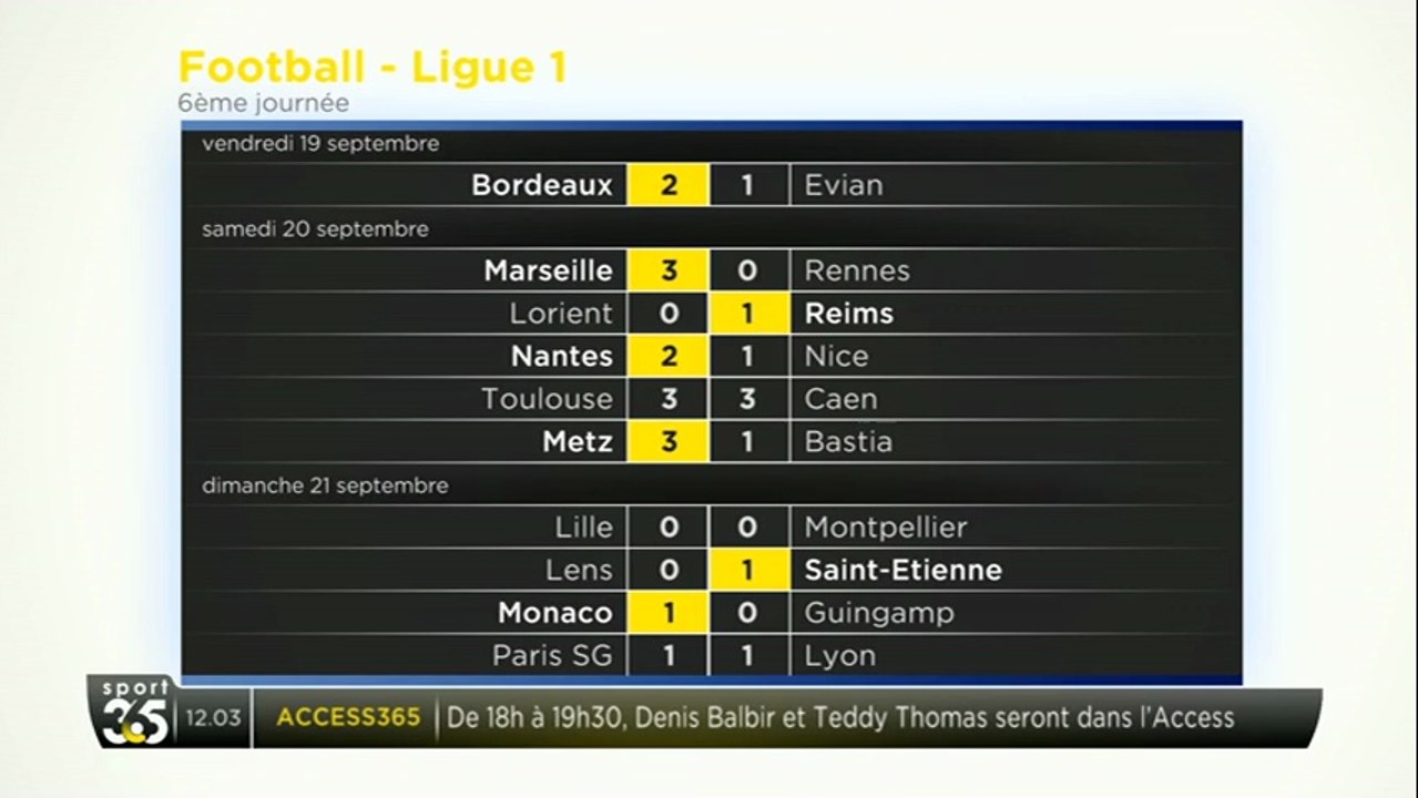L1 : résultats de la 6ème journée
