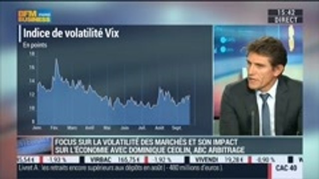 Les banques centrales ont anesthésié la volatilité des marchés: Dominique Ceolin, dans Intégrale Bourse – 23/09