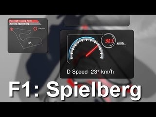 Formel 1 in Spielberg: Fakten in 3D