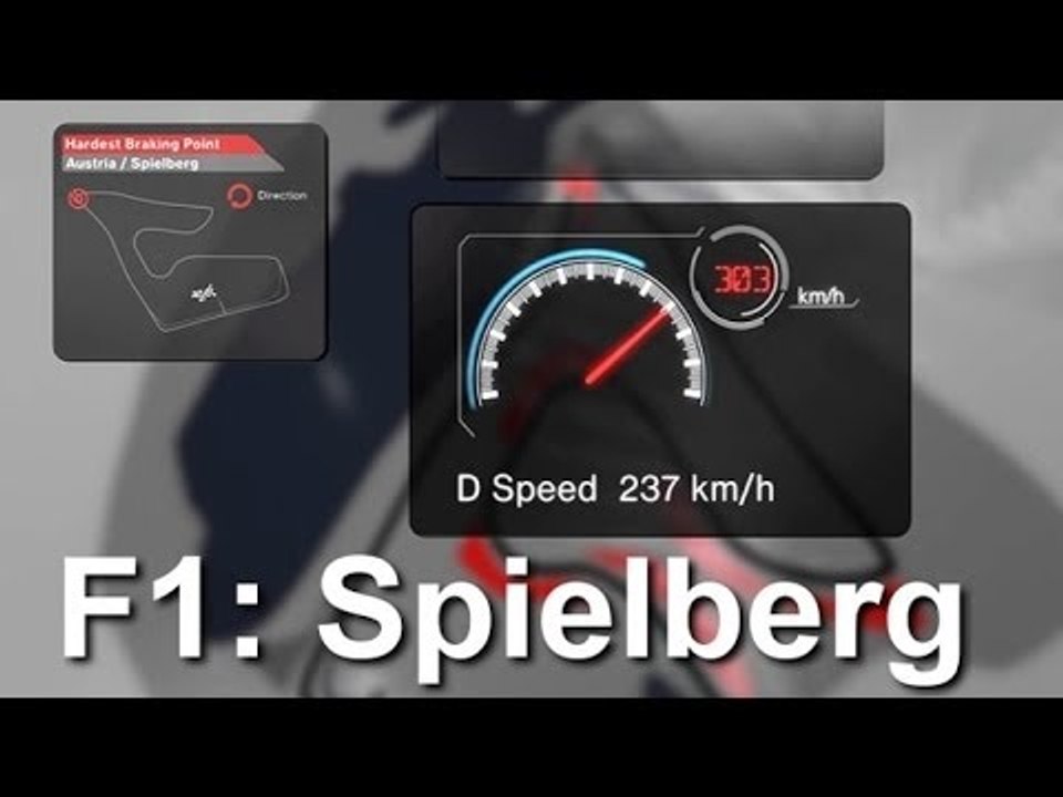 Formel 1 in Spielberg: Fakten in 3D