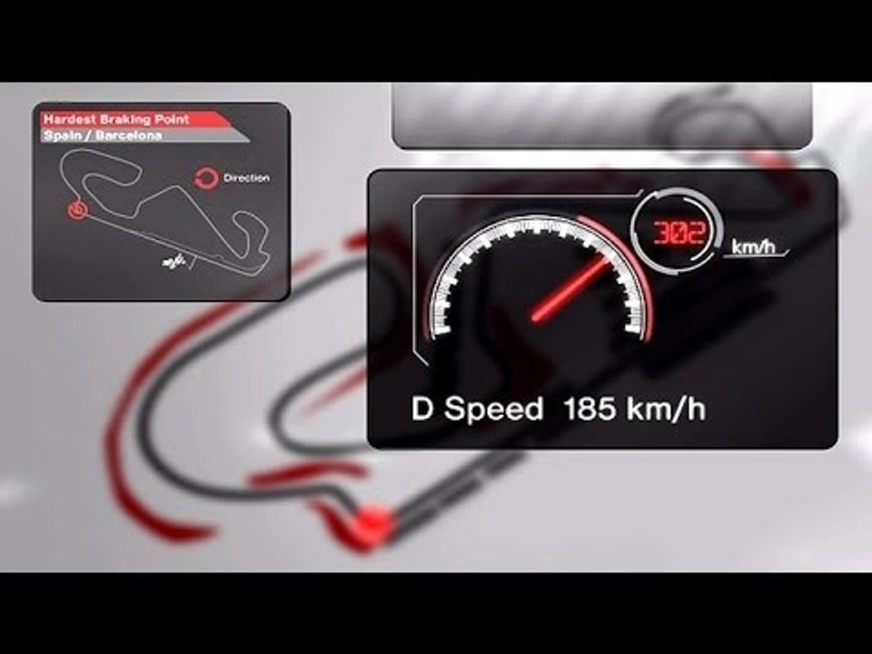 Formel 1 in Spanien (Die Fakten in 3D Animation) - video Dailymotion