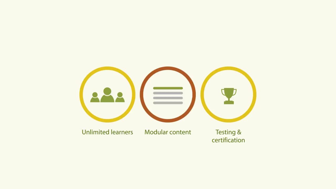 EduCare for Education Is a Training Subscription for Schools, Nurseries and Colleges