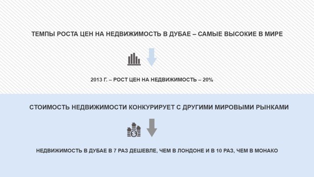 Инвестиции в недвижимость как надежный способ вложения денежных средств