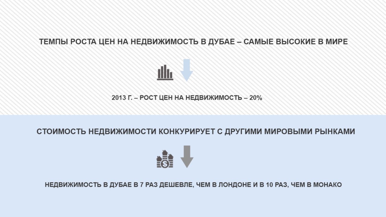 Инвестиции в недвижимость как надежный способ вложения денежных средств