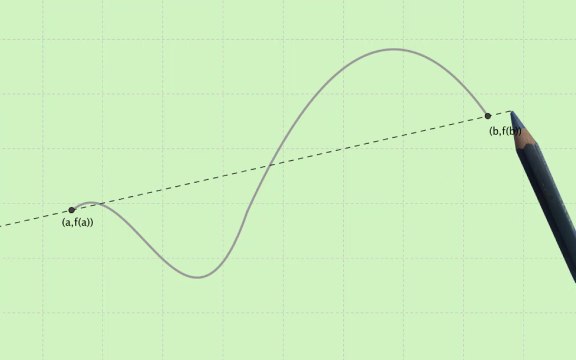 Calculus-Lecture 9: Useful Calculus Theorems ( Pervez Hoodbhoy )