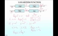 Calculus-Lecture 11: Inverse Functions and Logarithms (  Pervez Hoodbhoy )