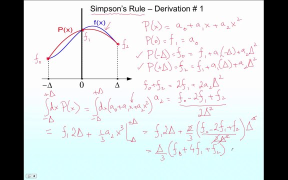 Calculus-Lecture 19: Numerical Integration ( Pervez Hoodbhoy )