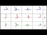 Leçon 1 - Vidéo 2  - Trois lettres de l'alphabet arabe  ك ل م  affectées de voyelles courtes