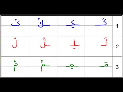 Leçon 1 - Vidéo 2 - Trois lettres de l'alphabet arabe ك ل م affectées de voyelles courtes