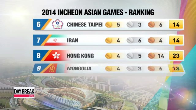 Incheon Asian Games medal count