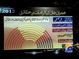 Most members of parliament elected through fraud: Imran-26 Sep 2014
