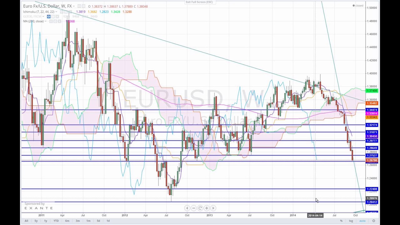 Im Fokus EZB und US-Arbeitsmarkt 2014-09-28