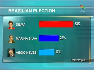 Latest Brazilian poll gives Rousseff commanding lead