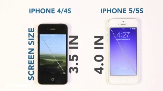 Apple iPhones Size Evolution - Getting to the iPhone 6