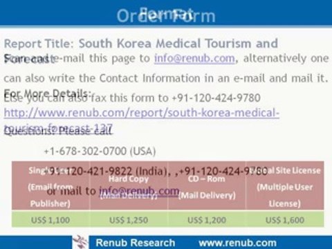 South Korea Medical Tourism Market