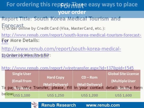 South Korea Medical Tourism & Forecast Graph
