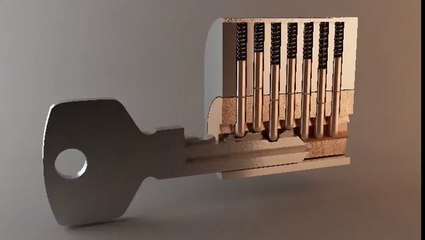 Πως λειτουργεί η κλειδαριά