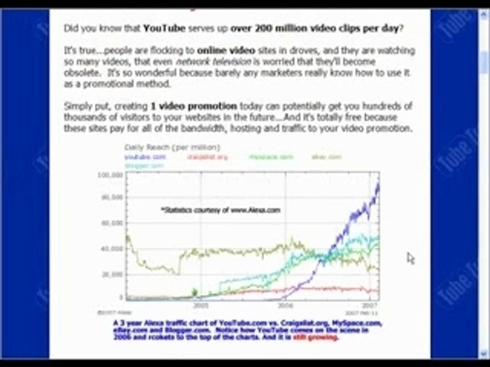 You Tube Video Traffic