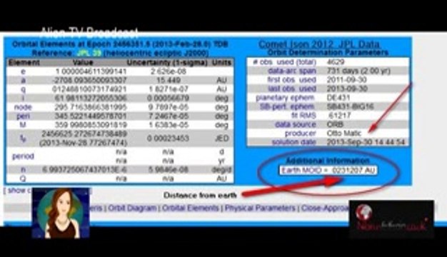 URGENT COMET ISON INFO Alien TV News Flash What they havent told YOU