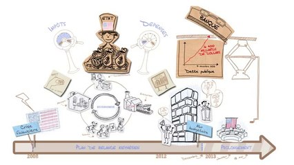 Dessine-moi l_éco _ Qu_est-ce que le mur budgétaire _