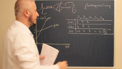 Analitik Geometri 19-ozelogrenci.com