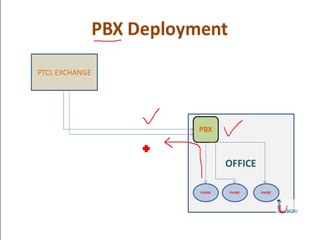 CCNA Voice 640-461 Lecture 1