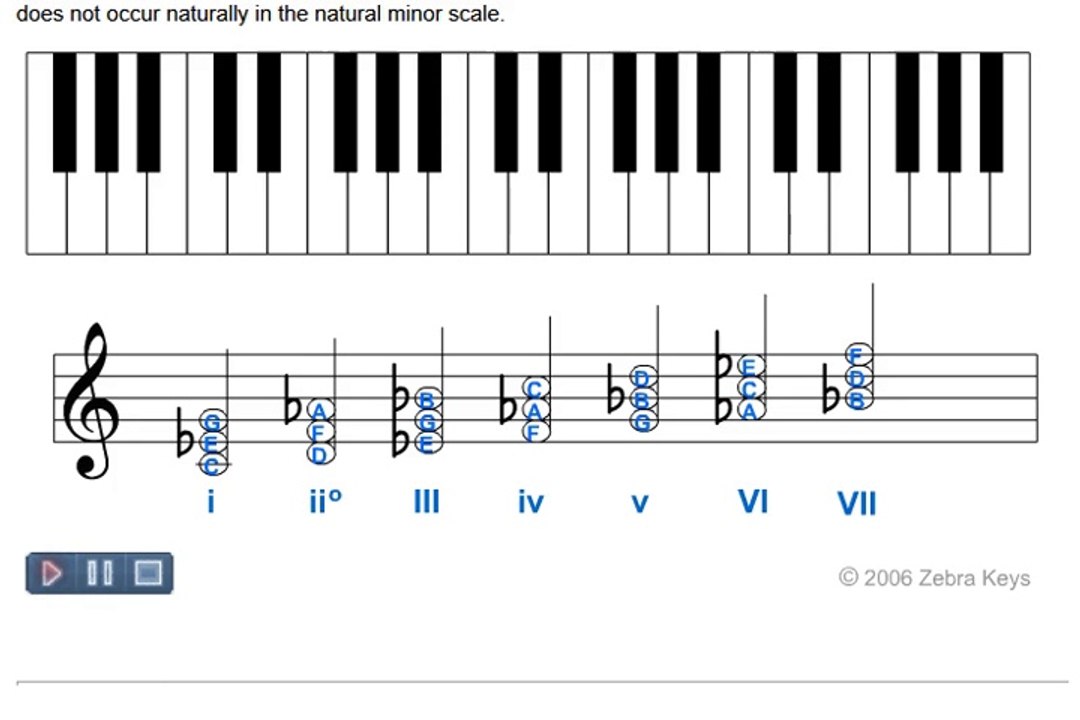 Piano Lesson 33 - Chords of the Natural Minor Scale (Music Theory)