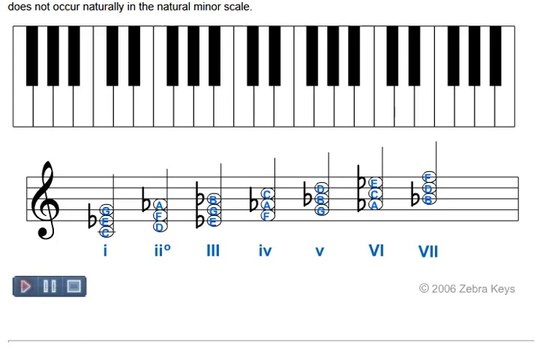 Piano Lesson 33 - Chords of the Natural Minor Scale (Music Theory)