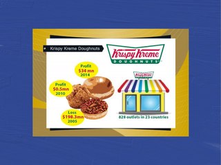 Come Back Enterprise Companies