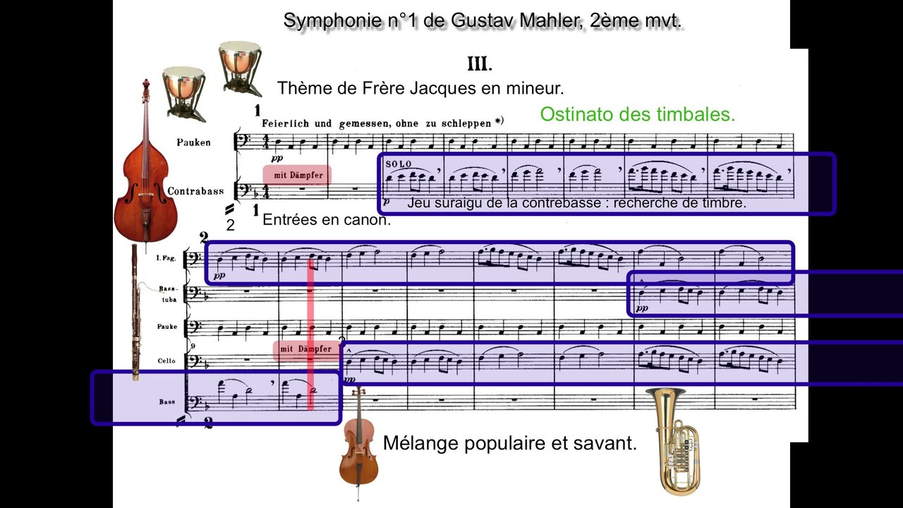 symphonie n°1 Titan Mahler 3ème mvt