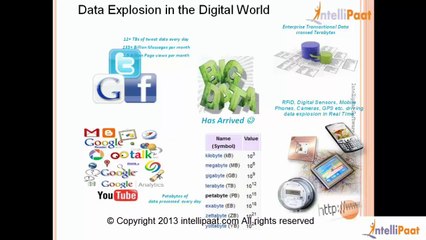 Hadoop Online Training for Big Data 📊