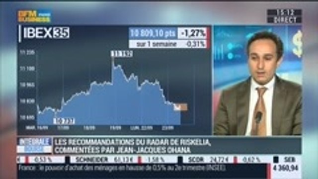 Comment expliquer la baisse prononcée des marchés européens ?: Jean-Jacques Ohana, dans Intégrale Bourse – 23/09